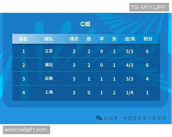 足球状态排行榜：上海足球队位居第2名