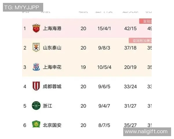 深圳篮球队在全国锦标赛中以67分稳居积分榜首位展现强劲实力